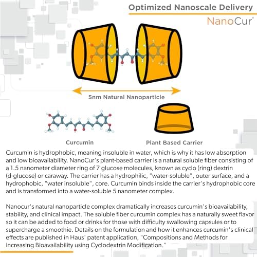 Nanocurcumin 170% More Active Than Curcumin+Black Pepper - Image 3
