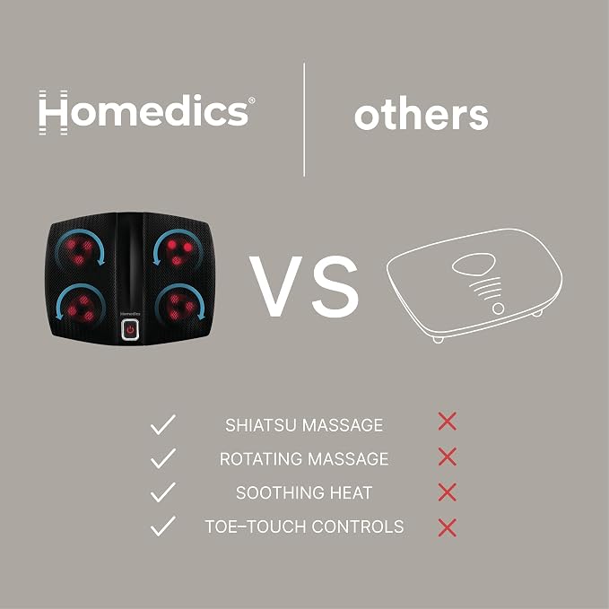 Homedics Shiatsu Select Foot Massager with Heat – Shiatsu Foot Massager with Heat, Therapeutic Kneading & Rolling, 4 Rotational Heads with 12 Massage Nodes, Toe-Touch Control - Image 9