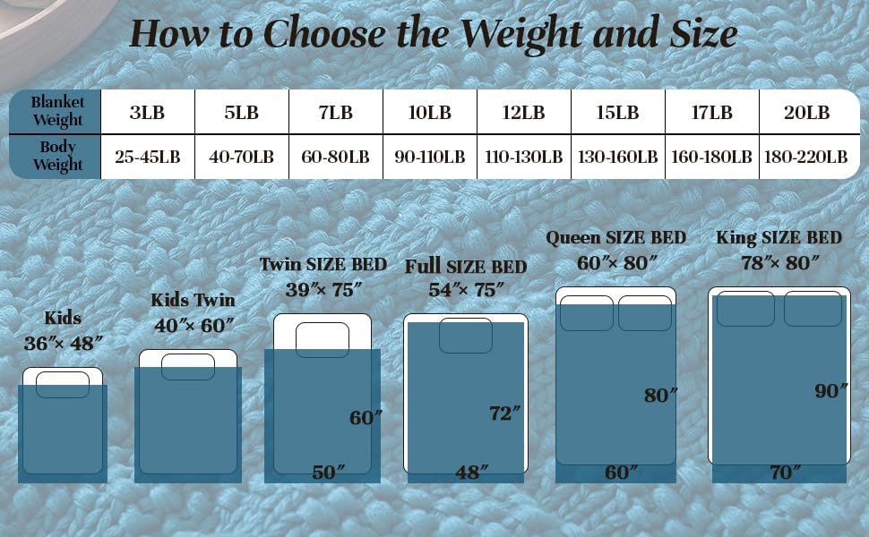 Anysay Knitted Weighted Blanket for Adult,Chunky Knit Throw 60''*80'' 10lbs - Image 5