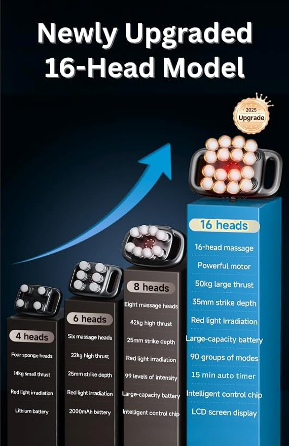 LEVILO 16 Head Massage Gun Deep Tissue for Back – Deep Tissue Massager - Image 8