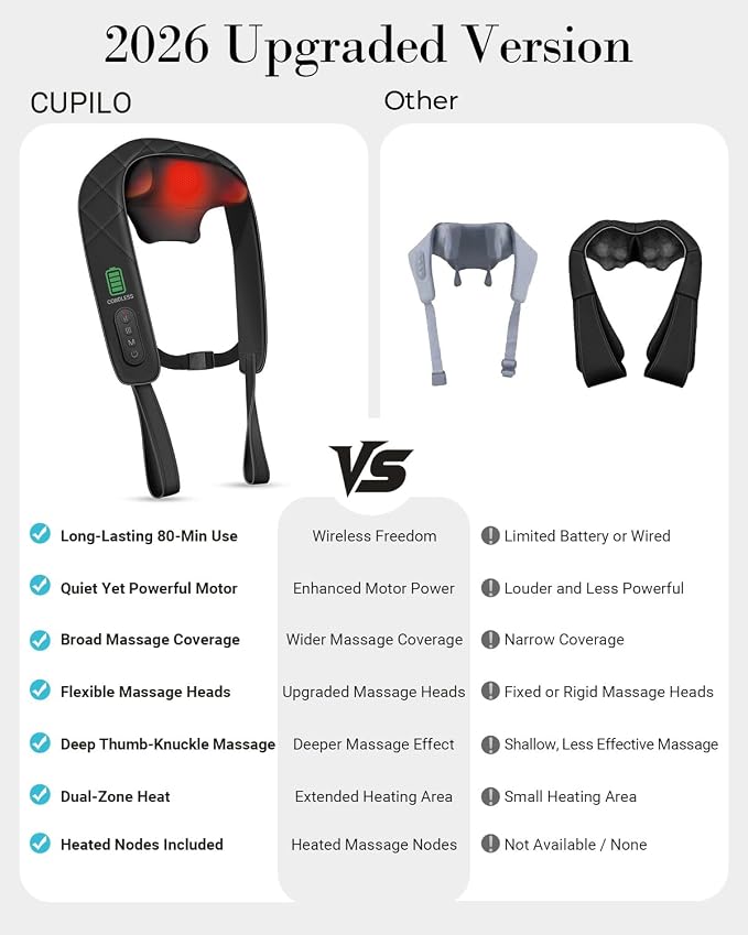 CuPiLo Neck and Shoulder Massager with Heat for Pain Relief Deep Tissue, Electric Cordless 4D Shiatsu Neck Massager for Relax Neck, Shoulder & Back, Use at Home, Office - Image 8