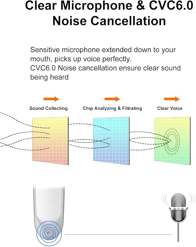 [2 Pack] Bluetooth Earpiece V5.0 Wireless Handsfree Headset 24 Hrs Driving | 60 Days Standby Time Bluetooth Headset with Microphone for iPhone Android Laptop Truck Driver(White) - Image 4