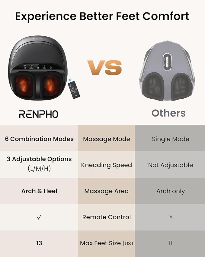 RENPHO Shiatsu Foot Massager with Heat, Deep Kneading & Auto Foot Size Fit - Image 7
