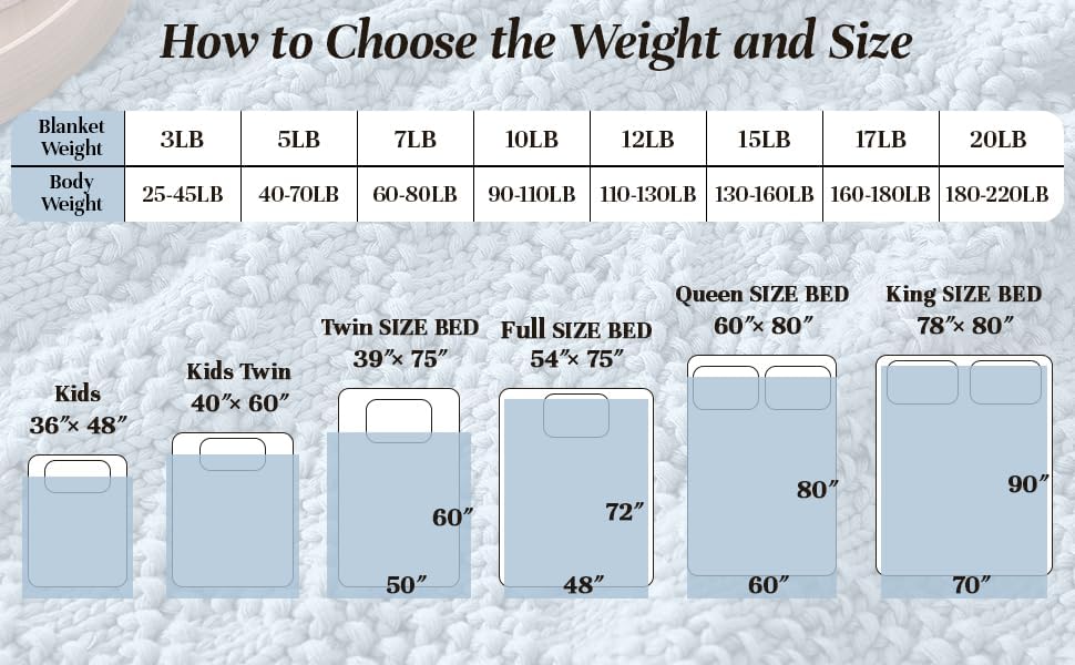 Anysay Knitted Weighted Blanket for Adult, Chunky Knit Throw 50''*60'' 5lbs - Image 5