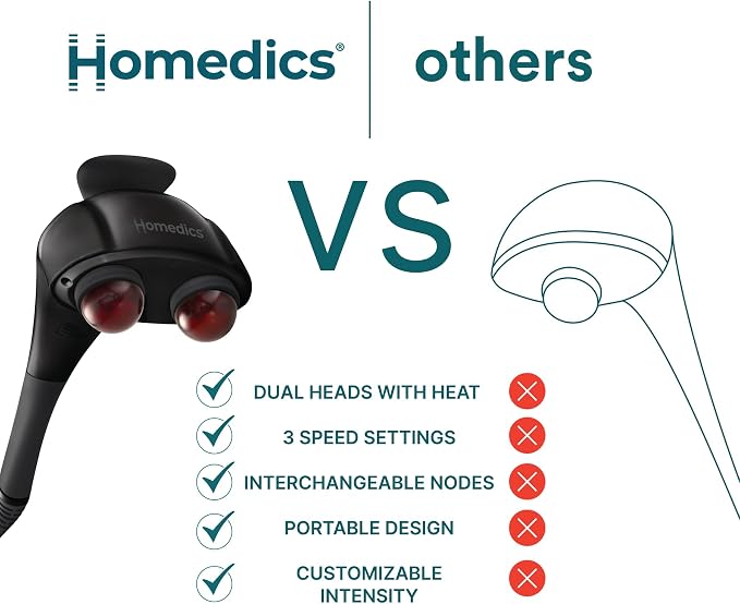 Homedics Handheld Back Massager with Heat, Deep Tissue Percussion Massager - Image 8