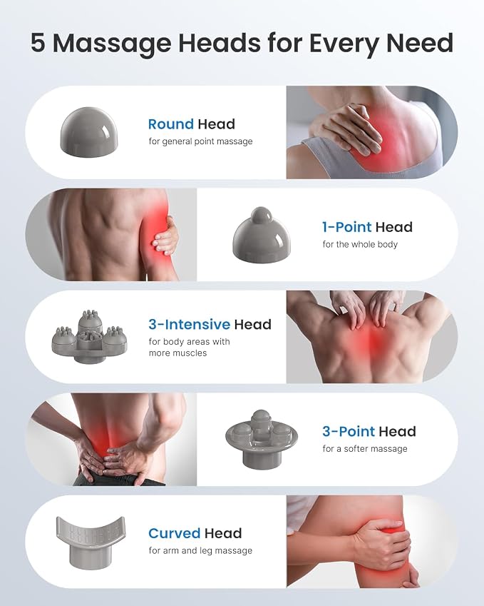 RENPHO Cordless Handheld Massager, 5 Adjustable Speeds and Massage Modes - Image 7