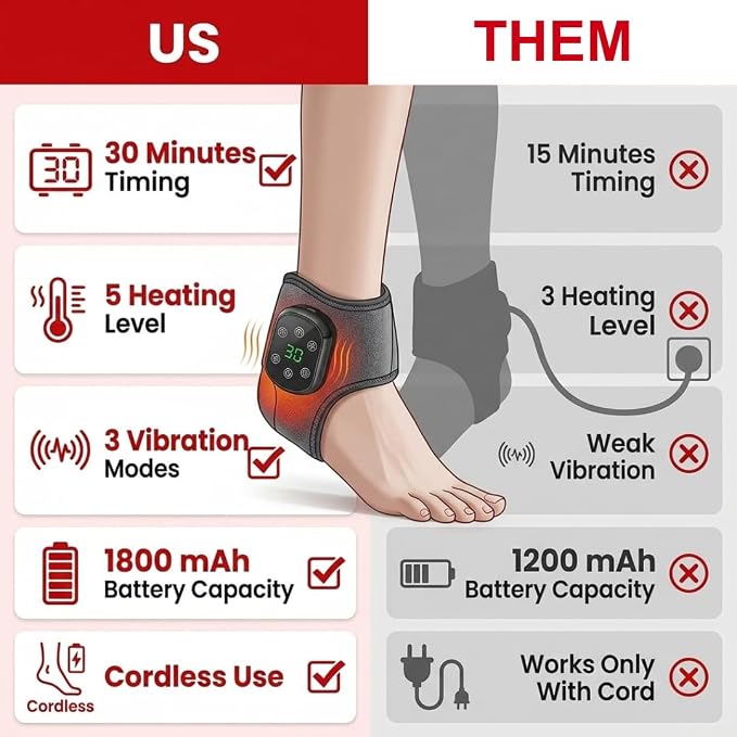 Foot Massager for Neuropathy, Foot Renew Triple Method Massager, Foot and Ankle Massager with Heat, 3 Modes & 5 Heat Levels for Pain Relief & Circulation Support - Gray 1pc - Image 6