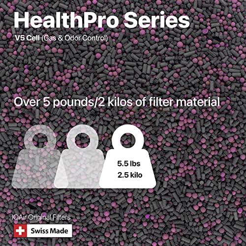 IQAir V5-Cell Filter Replacement HealthPro Plus XE Activated Carbon 3/pack - Image 6