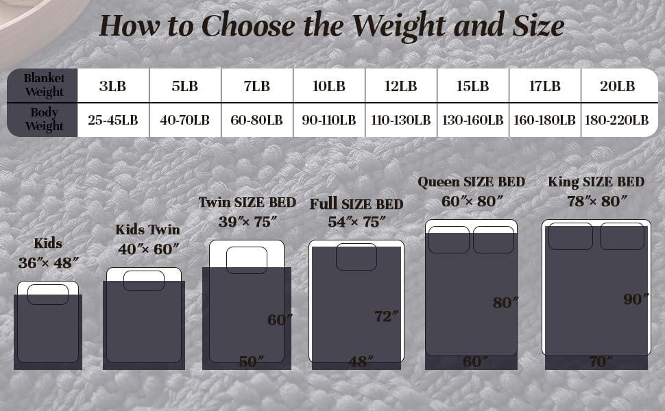 Anysay Knitted Weighted Blanket for Adult,Chunky Knit Throw 80''*87'' 20lbs - Image 5