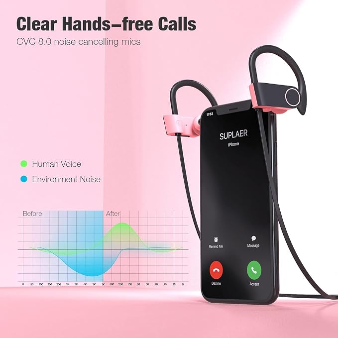 Boean Bluetooth Headphones - IPX7 Waterproof Running Sports Earphones for Women & Girls with 16 Hrs Playtime - Image 2