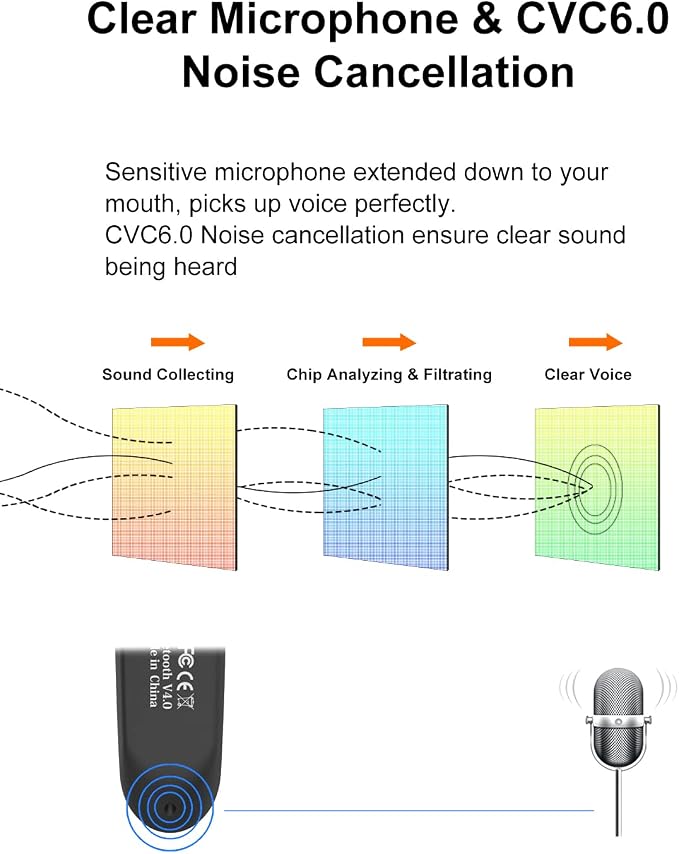 [2 Pack] Bluetooth Earpiece Wireless Handsfree Headset V5.0 24 Hrs Driving | with Microphone 60 Days Standby Bluetooth Headset for iPhone Android Driver Cell Phone Calls - Image 4