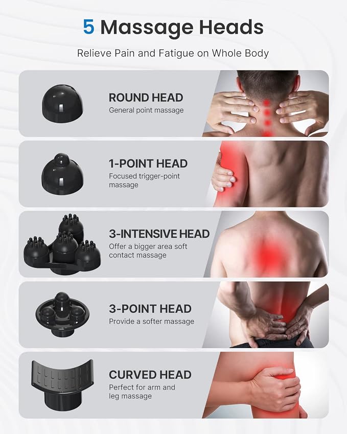 RENPHO Cordless Handheld Massager, 5 Adjustable Speeds and Massage Modes - Image 4