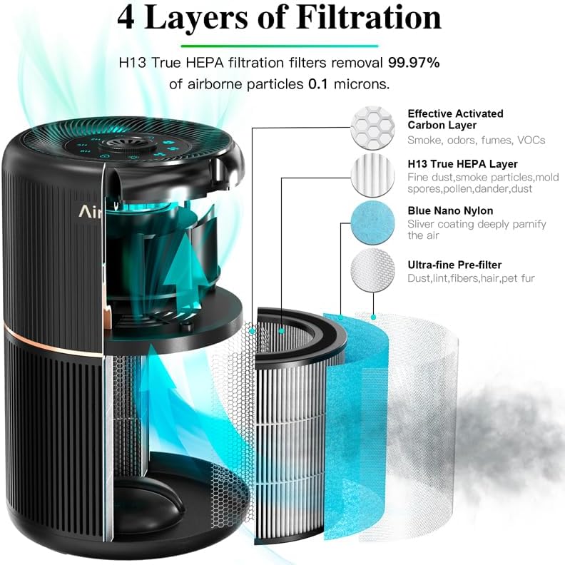 AIRTOK HEPA Air Purifier for Home Bedroom with Fragrance Sponges | 4-In-1 H13 True HEPA Air Filter for Smoke Dust Pollen Pet Dander Odors,99.97% Removal to 0.1 Microns | Ozone-Free, Night Light,Black - Image 2