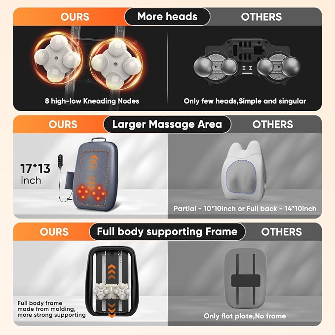 4D Electric Shiatsu Back Massager with Heat - Image 4