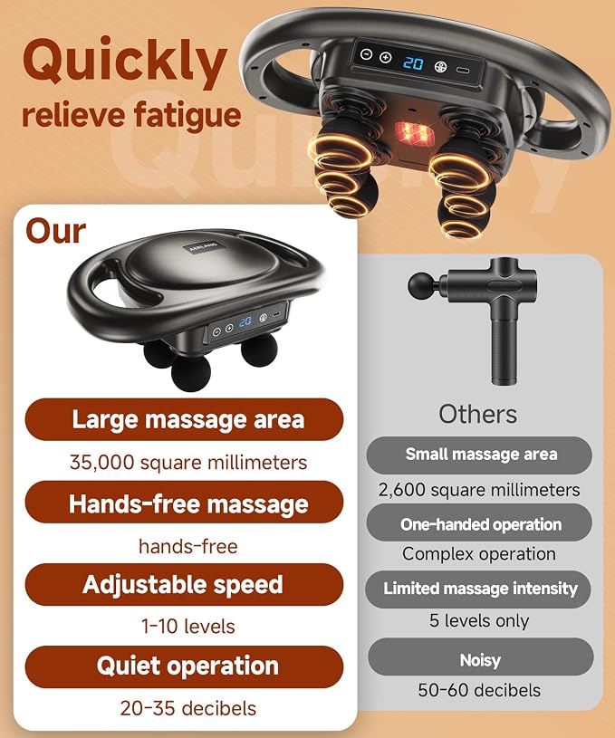 AERLANG Massage Gun Deep Tissue 6 Head Muscle Massager,Back Massager for Pain Relief,Percussion Massage Tool Handheld Messager with 9 Levels & 4 Modes Christmas Gifts White Elephant Gifts for Adults - Image 4
