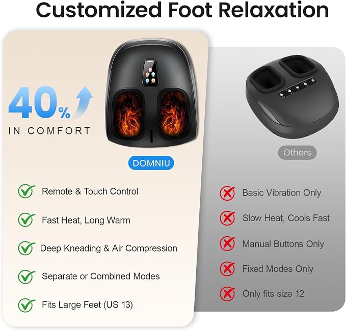 DOMNIU Shiatsu Foot Massager with Heat, Plantar Fasciitis Relief, Fits 13" - Image 6