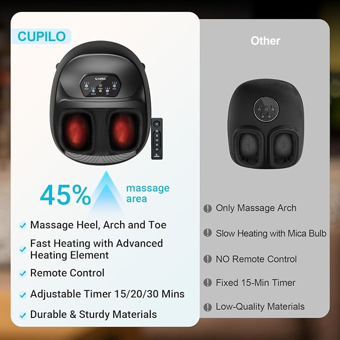 CuPiLo Foot Massager with Heat, FSA Eligible HSA Upgraded Full Foot Massage - Image 3