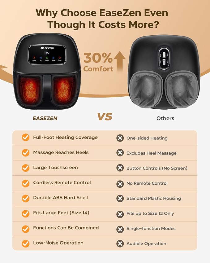 EaseZen Shiatsu Foot Massager Machine with Heat & Remote, 2026 Upgraded Deep Kneading, for Plantar Fasciitis, Neuropathy, FSA Eligible, Birthday Gifts for Women Mom Men Dad, Up to Foot Size 14 - Image 3