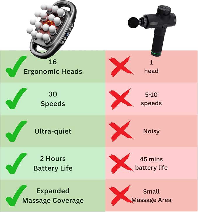 LEVILO 16 Head Massage Gun Deep Tissue for Back – Deep Tissue Massager - Image 5