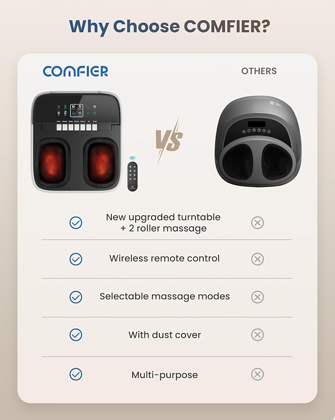 COMFIER Shiatsu Foot Massager with Heat for Neuropathy Plantar Fasciitis, Feet Massage Machine with Deep Kneading Rolling Compression and Remote Control - Image 4