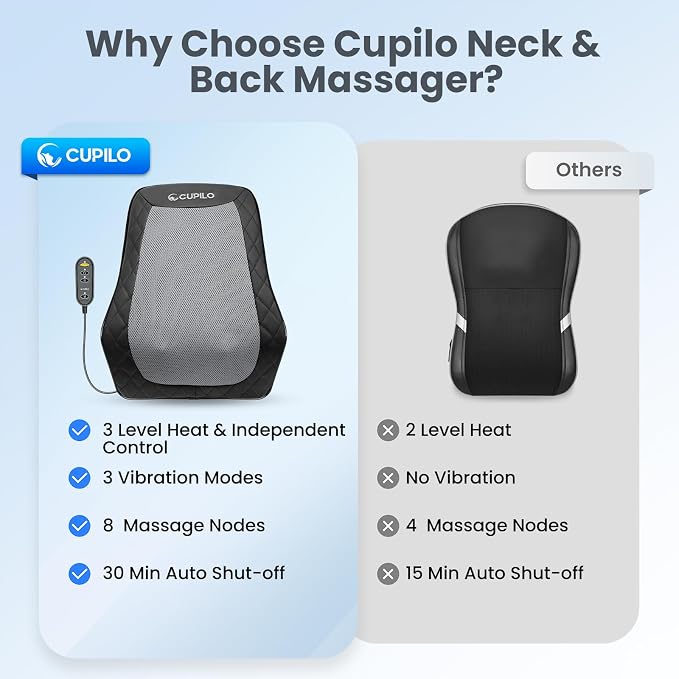 CuPiLo Back and Neck Massager with Heat &Vibration, FSA Eligible HSA Store - Image 8