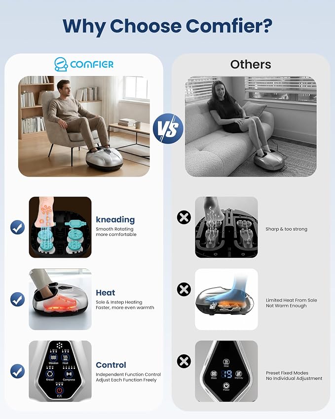 COMFIER 2026 Upgrade Shiatsu Foot Massager,Feet Massager for Neuropathy Plantar Fasciitis Relief,3 Kneading,3 Heat,3 Vibration & 5 Compression, Fit Up to 14,Relax for Home Office Use - Image 2