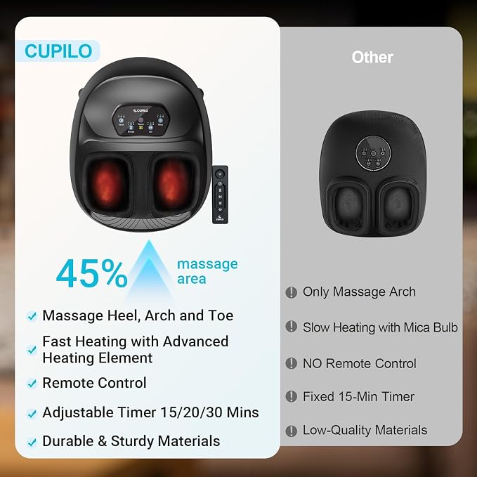 CuPiLo Foot Massager with Heat, Upgraded Full Foot Massage for Neuropathy, Deep Tissue Shiatsu Feet Massager, Remote Control Multi-Level Settings - Image 3