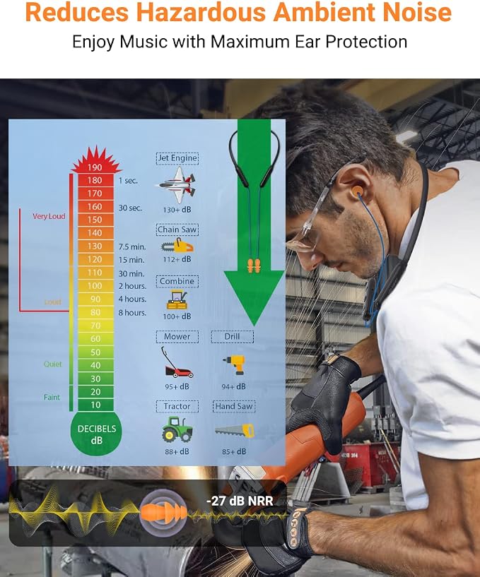 Bluetooth Work Headphones, OSHA-Compliant, 27dB NRR, 24H Playtime | Noise-Reduction Safety Earbuds | Bluetooth 5.4, 100 ft | aptX HD | Soft 3-Flange Silicone Ear Tips | Blue-Orange - Image 2