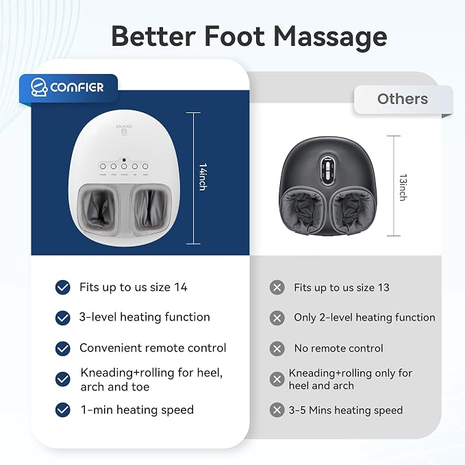 COMFIER Shiatsu Foot Massager with Heat, Kneading and Vibration Heated Foot Feet Massager for Neuropathy Plantar Fasciitis - Image 5