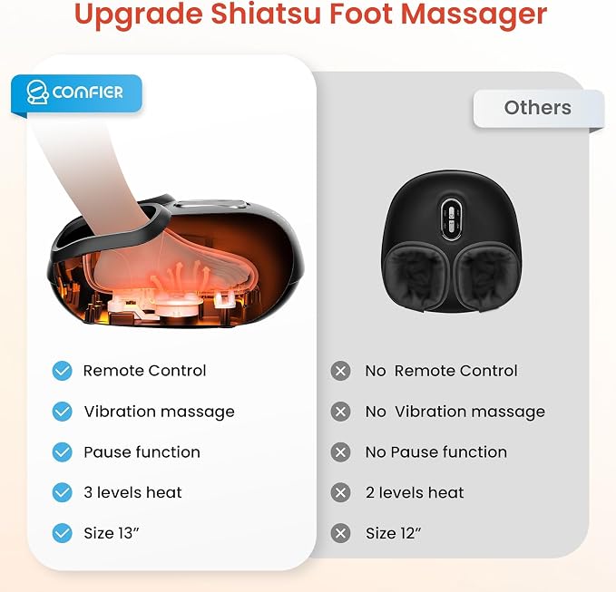 COMFIER Shiatsu Foot Massager with Heat, Compression Kneading Rolling,Vibration, Remote Control,Pause Function,Feet Massage for Neuropathy,Plantar Fasciitis,Home,Office,Gifts for Dad, Mom, Presents - Image 2