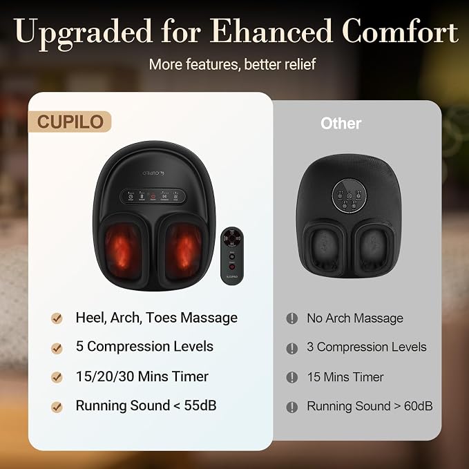 CuPiLo Foot Massager with Heat for Neuropathy-[Upgraded], FSA Eligible HSA - Image 8