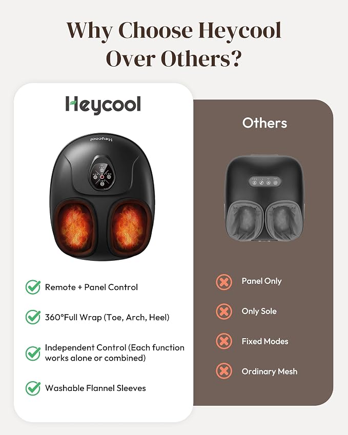 Heycool Foot Massager with Heat, Deep Shiatsu for Neuropathy Pain Relief - Image 5
