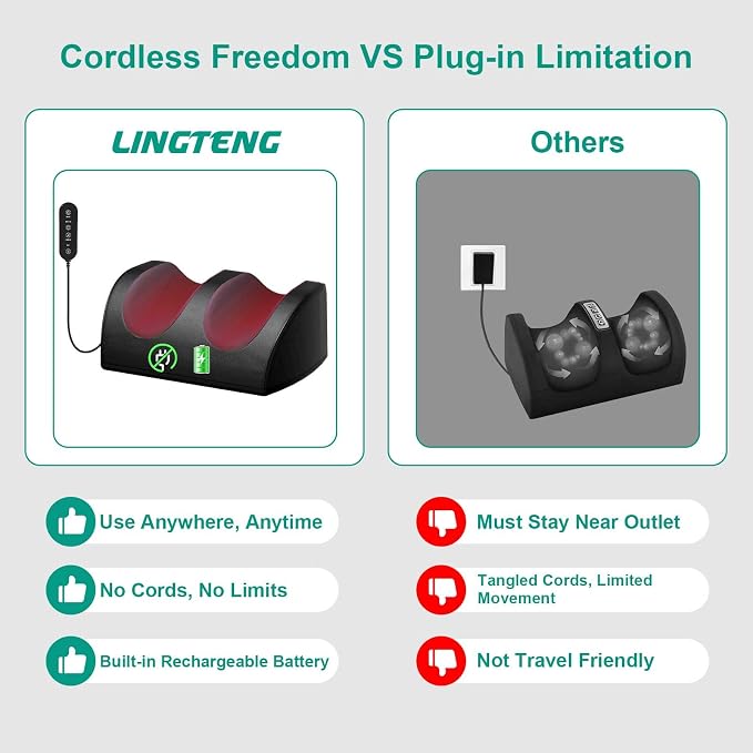 LINGTENG Rechargeable Cordless Foot Massager with Heat, Shiatsu Foot Massager with Cord Remote Control and Roller Massage, Portable for Home/Office Use, Dad Mom Gifts - It Won't Work While Charging - Image 2