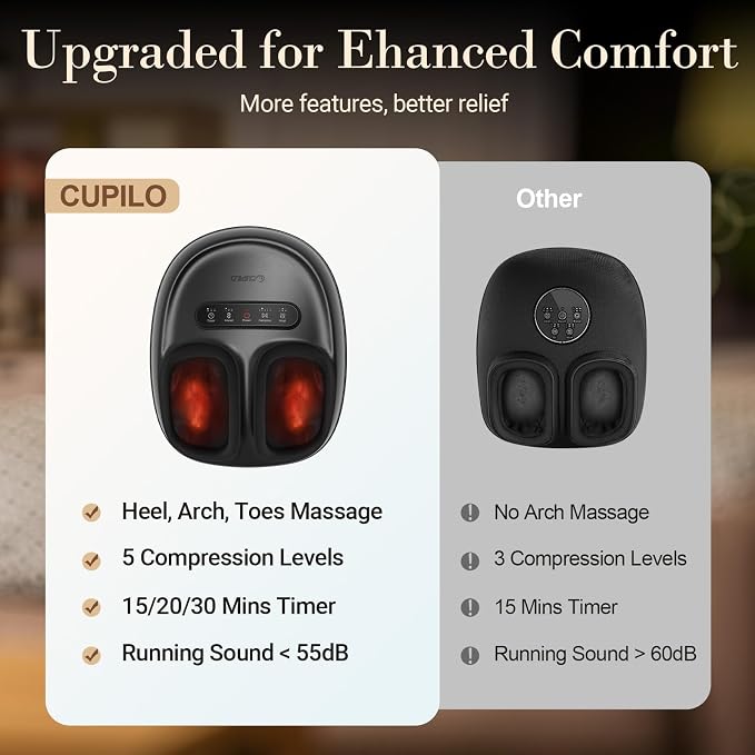 CuPiLo Foot Massager -[2026 Upgraded], FSA Eligible HSA, Up to Size 13 - Image 2