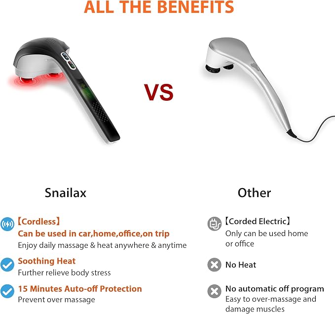 Snailax Handheld Massager, Cordless Percussion Back Massager with Heat - Image 6