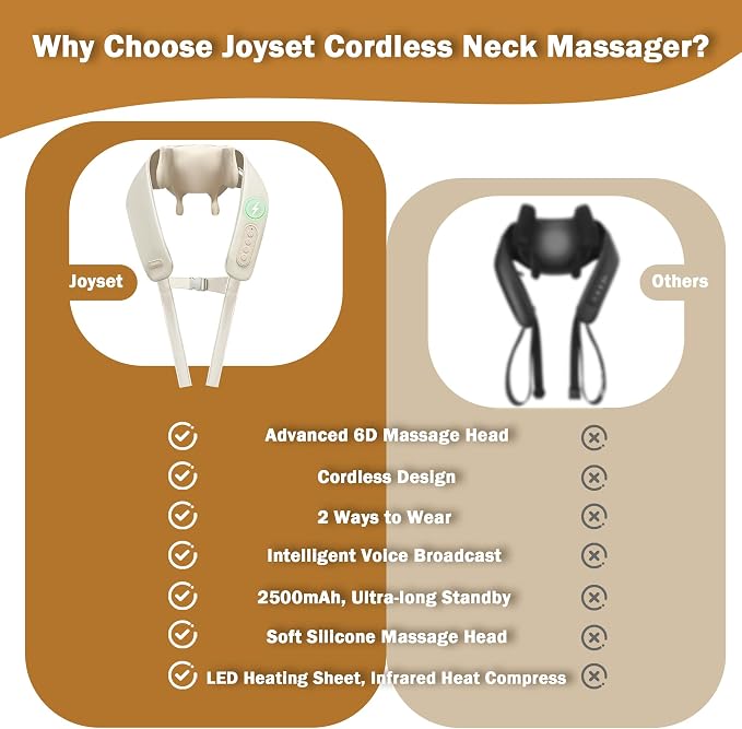 Joyset Cordless Neck and Shoulder Massager with Heat, 4D Shiatsu Kneading - Image 6