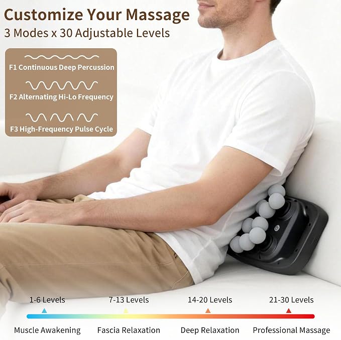 20 Head Massage Gun Deep Tissue, Percussion Muscle Massager for Back Pain - Image 2