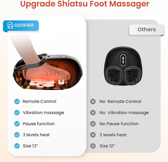 COMFIER 2026 Upgrade shiatsu Foot Massager for Neuropathy,Plantar Fasciitis with Heat,Remote Control,Pause Function, feet Massager with Compression,Vibration,Mothers Day Gift for Mom, Size 13 - Image 2