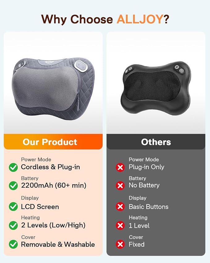 ALLJOY Cordless Neck and Back Massager with Heat & LCD Display - Rechargeable Shiatsu Massage Pillow for Muscle Pain Relief, Use While Charging, Gifts for Women Men - Image 8