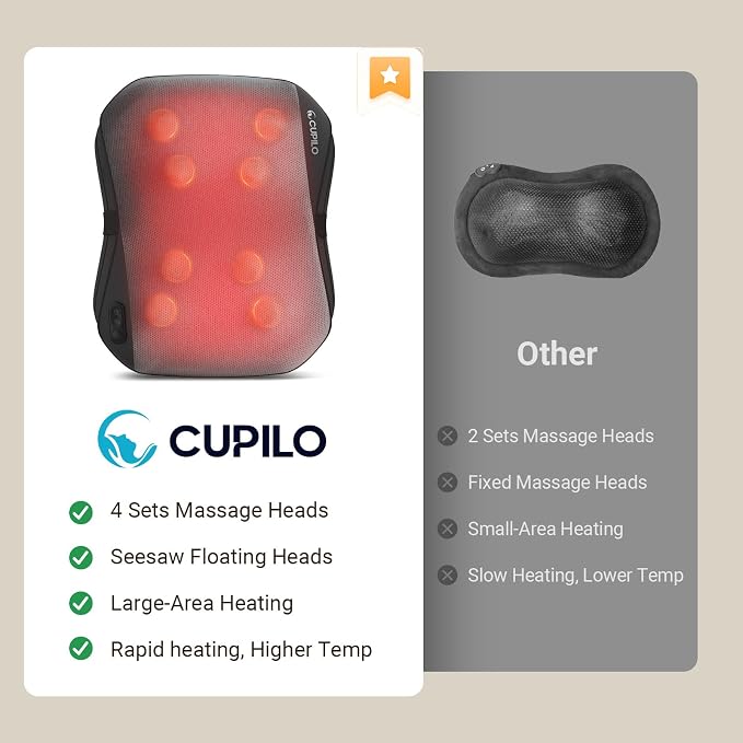 CuPiLo Shiatsu Back Massager with Heat, FSA Eligible HSA, 8 Rotating Nodes - Image 2