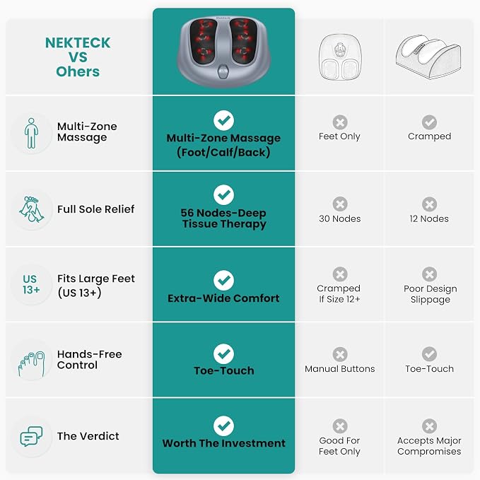 Nekteck Shiatsu Foot Massager with Heat for Plantar Fasciitis - Image 3