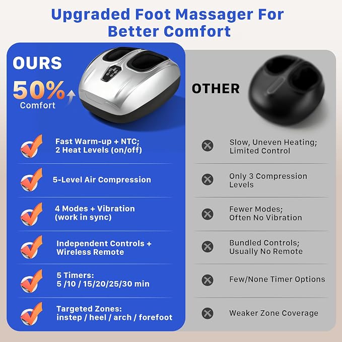 Foot Massager with Heat and Compression 2026 Upgraded Shiatsu Style - Image 7