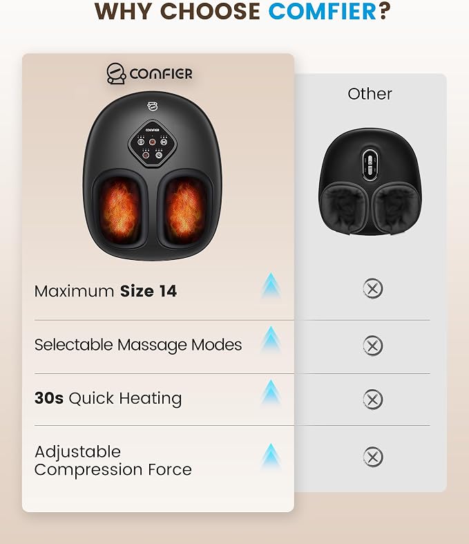 COMFIER Foot Massager with Heat & Compression, Deep Kneading & Rolling Massage for Tired Feet, Fits Up to Size 14, Adjustable Intensity, Spa-Like Relaxation Gift for Mom, Mothers Day - Image 4