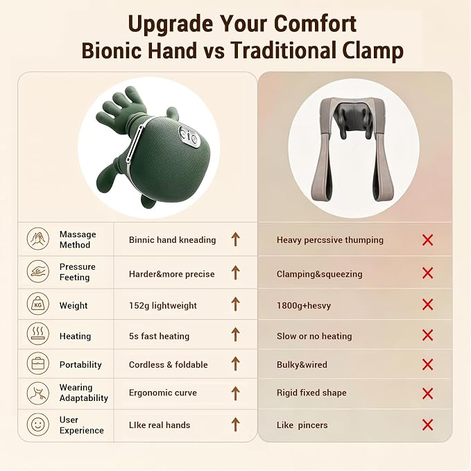 Shoulder and Neck Massager, Bionic Heated Massager with Fingers, 4D Kneading Massage, Deep Tissue and Back Pain Relief, Green - Image 2