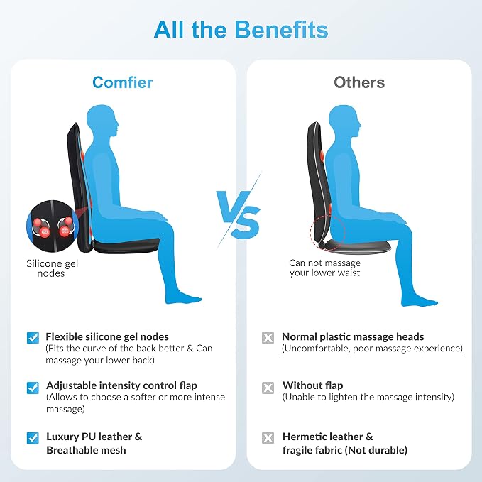 COMFIER Back Massager with Heat,Deep Tissue Kneading Massage Seat Cushion, Shiatsu Chair Pad for Neck for Home or Office use, Gift - Image 2