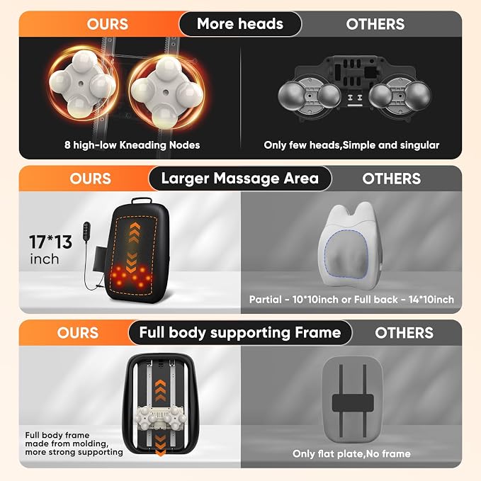 4D Electric Shiatsu Back Massager with Heat - Image 4