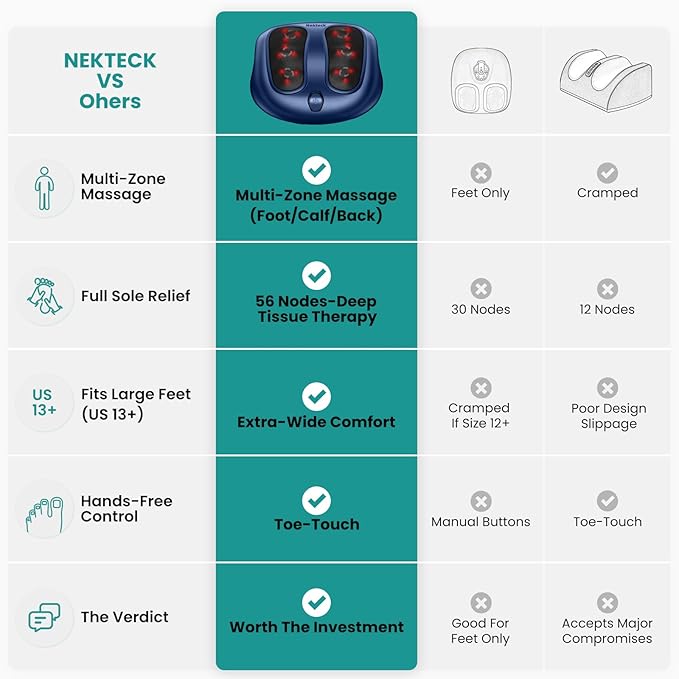 Nekteck Shiatsu Foot Massager with Heat for Neuropathy, Plantar Fasciitis - Image 2