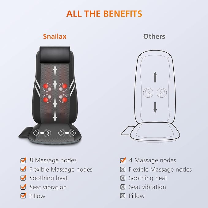 Snailax Back Massager with Heat,Shiatsu Massage Seat Cushion,8 Flexible Nodes Massage for Full Back Massage Chair Pad,Chair Massager for Office,Home Use - Image 6