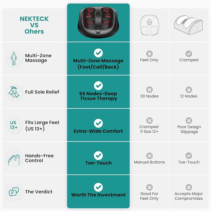 Nekteck Foot Massager with Heat, HSA Eligible FSA Massage Tools Gifts - Image 2