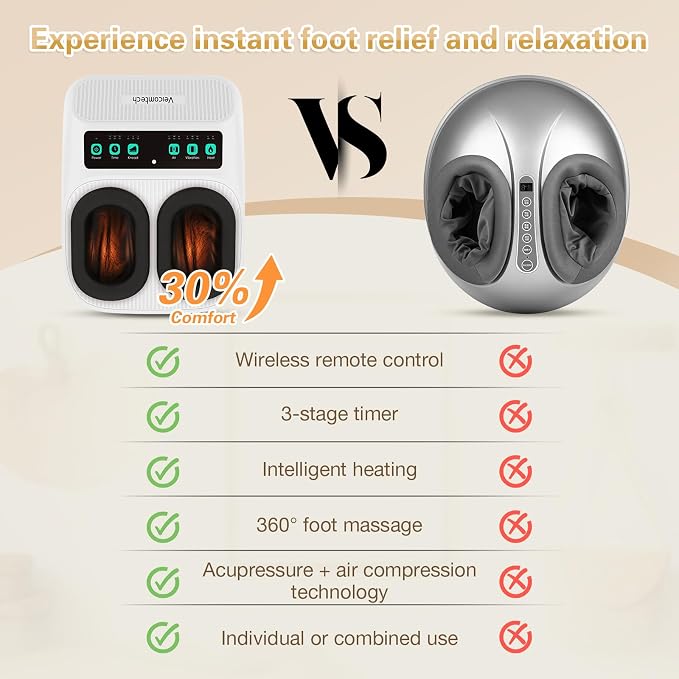 veicomtech Foot Massager with Heat - Image 6